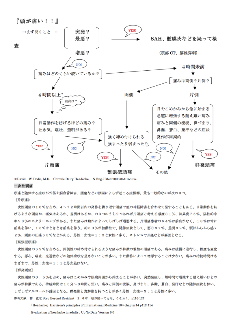 頭痛の鑑別　感染症内科レポート