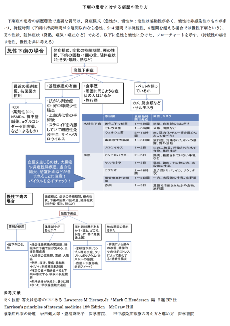 感染症レポート　再提出用