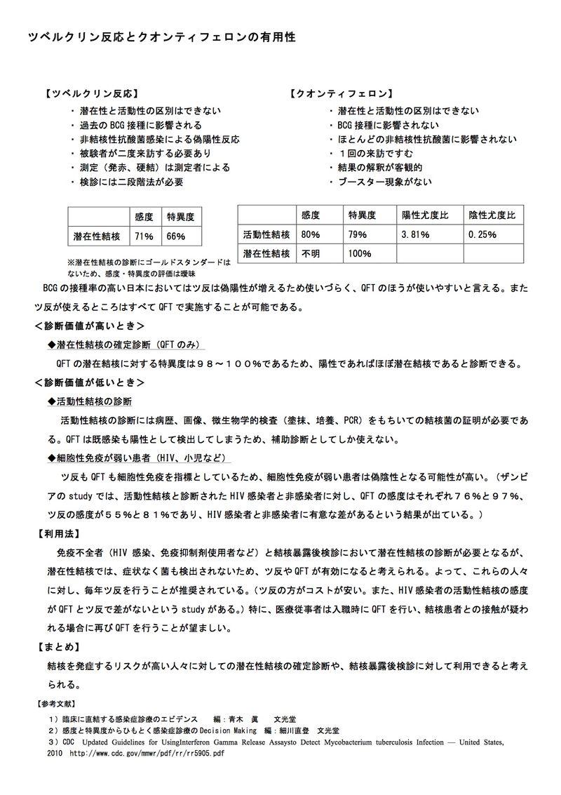 ツベルクリン皮膚反応とクオンティフェロン法の有用性