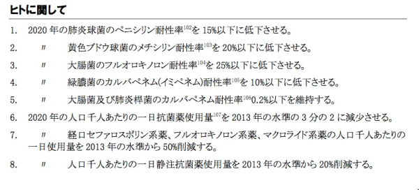 厚労省はキノロン処方するなと警告し Pmdaはバクタの添付文書を改定せよ 楽園はこちら側